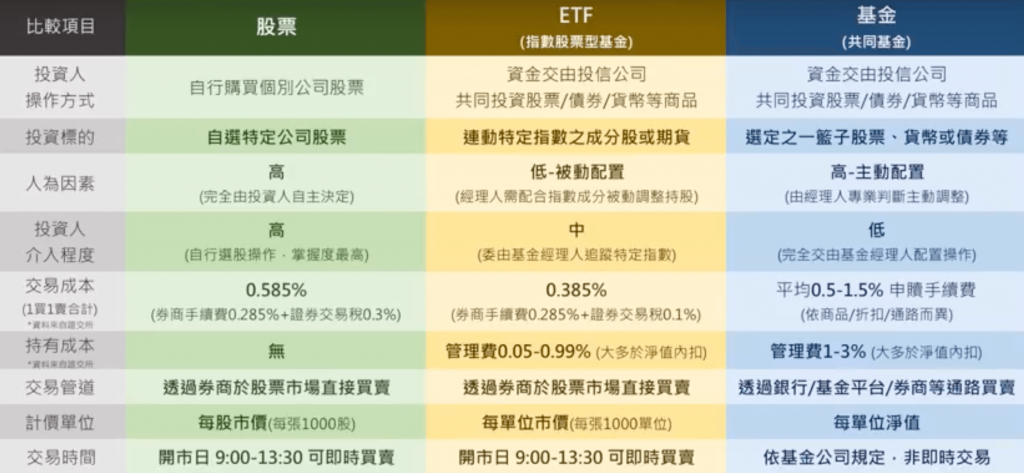 Etf是什麼 巴菲特十年賭局告訴我們一件事 理白小姐