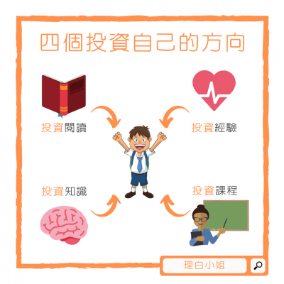 投資自己的腦袋 分成5個方向 Love分享