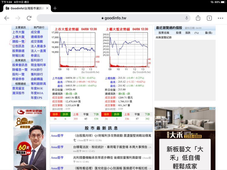 台灣股市資訊網類股一覽