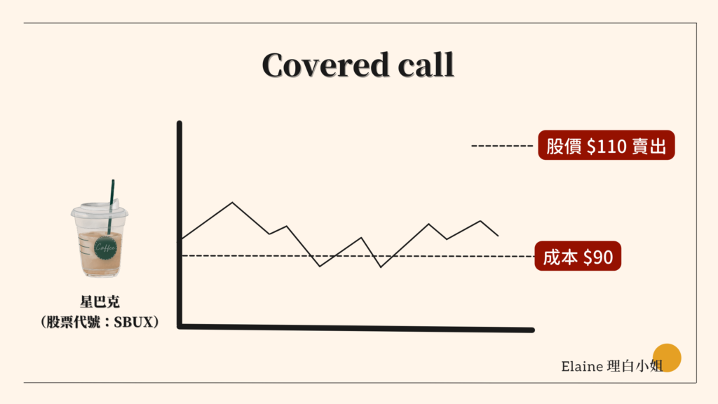 Covered call